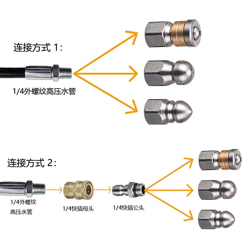 ท่อระบายน้ําท่อระบายน้ํา Jet ท - Drain Pipe Clip บทวิจารณ์และราคา